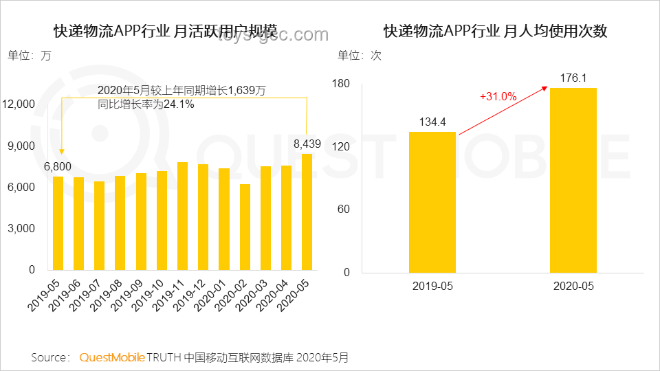 公司解散后室友经济兴起，新型居住模式预测